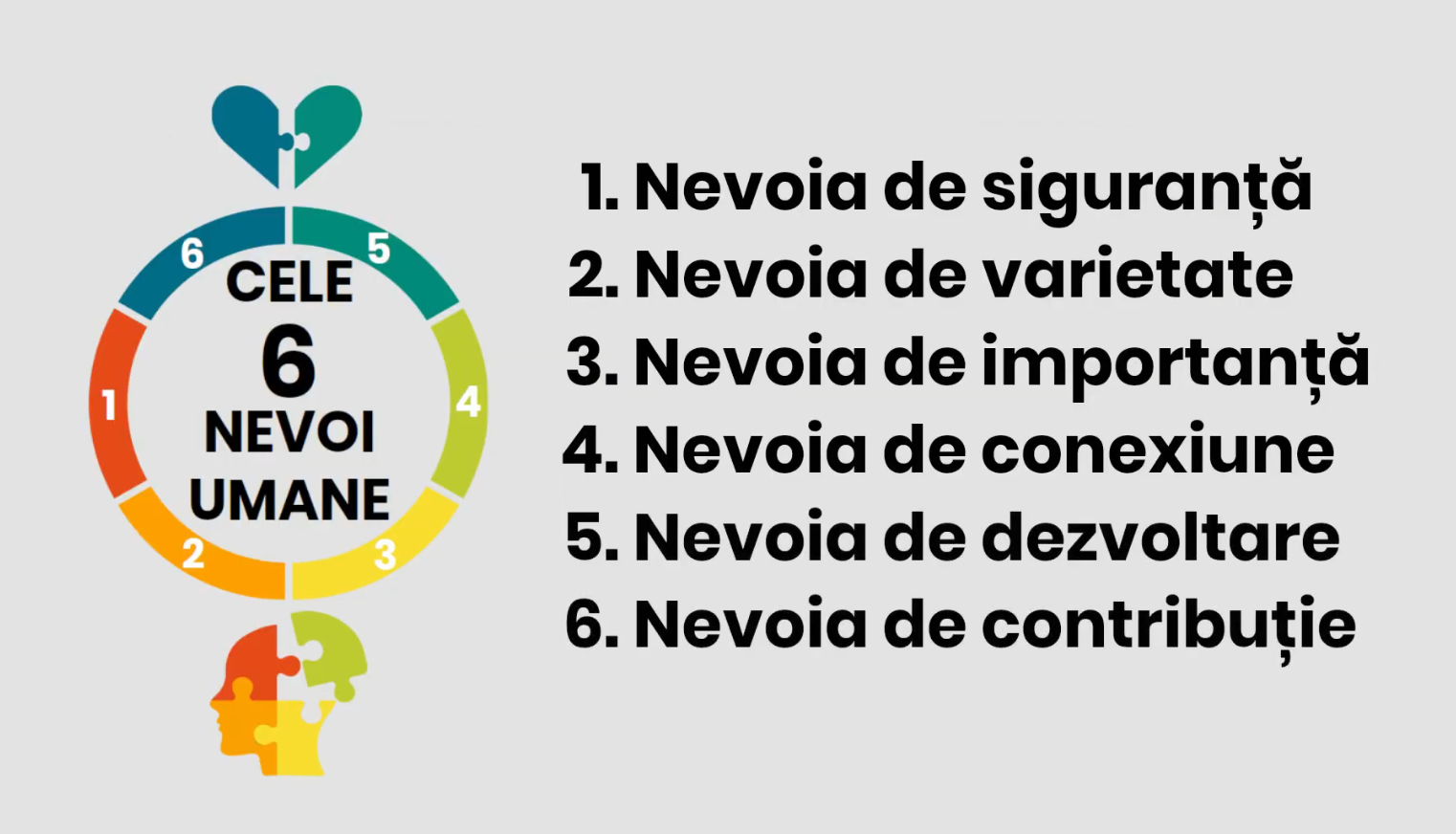 Cele 6 nevoi umane care ne conduc viața: cum să le înțelegi și să le folosești pentru dezvoltare
